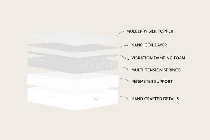 Airsilk™ Mattress - Image 7