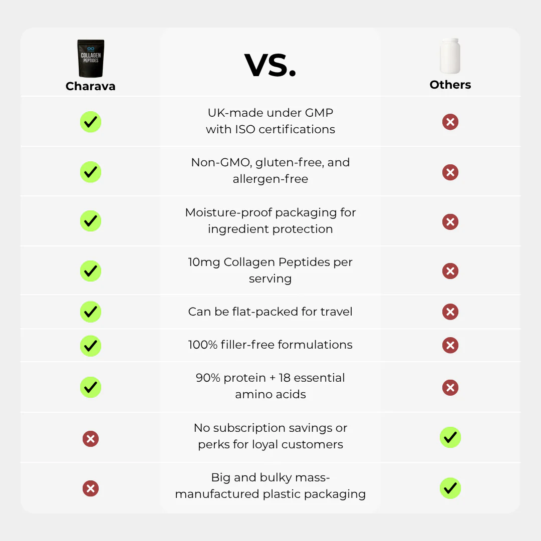 Bovine Collagen - Image 9