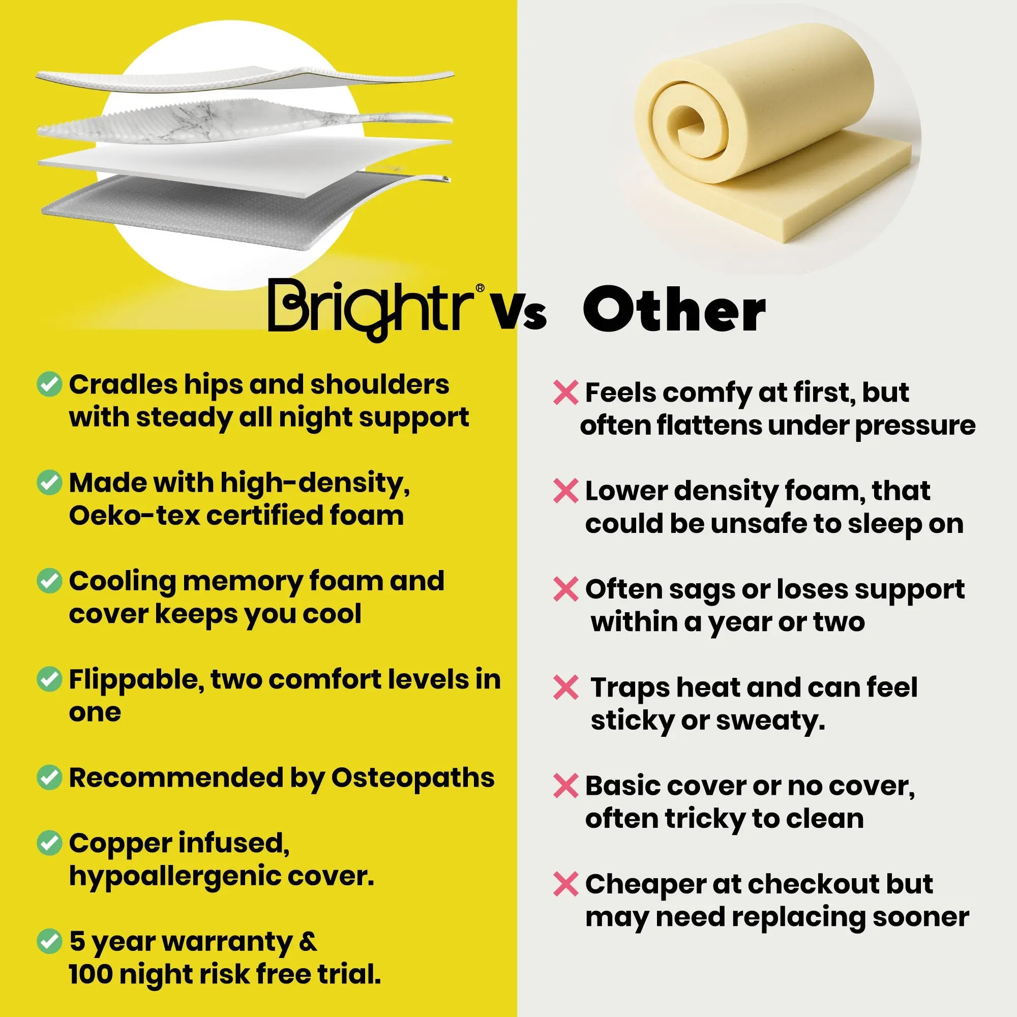 Brightr® Aurora 2 in 1 Memory Foam mattress topper Soft/Medium Firm - Image 12