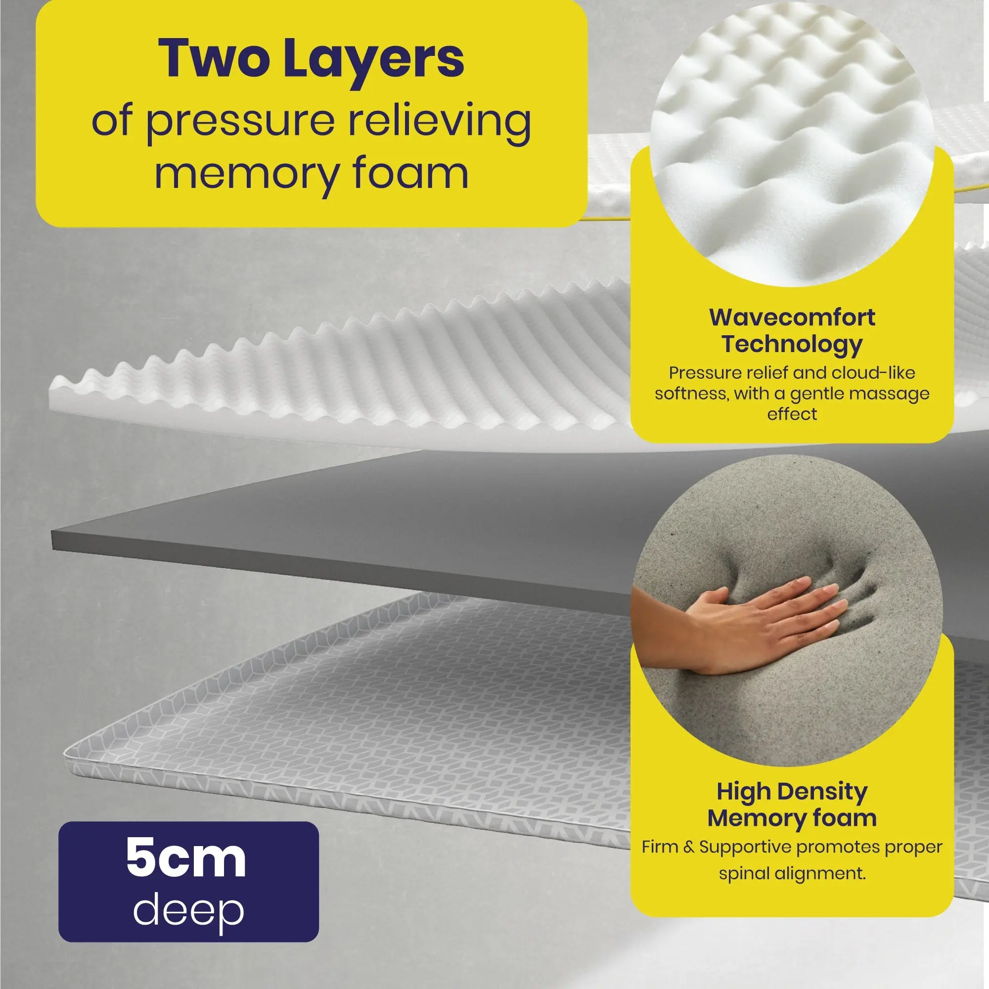Brightr® Aurora 2 in 1 Memory Foam mattress topper Soft/Medium Firm - Image 8