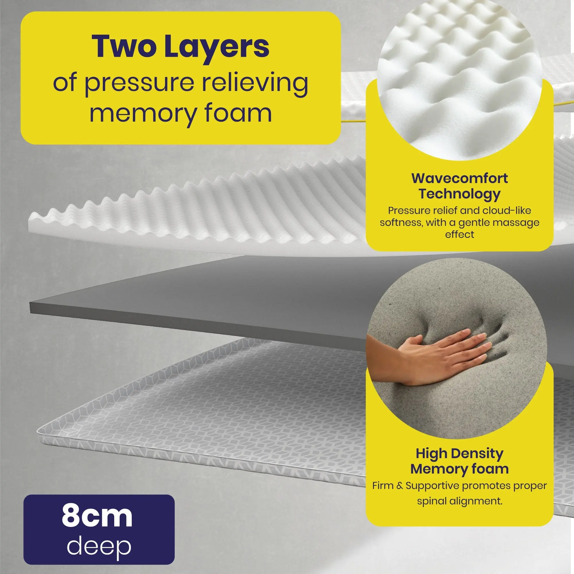 Brightr® Aurora Deluxe mattress topper Refurbished - Image 7