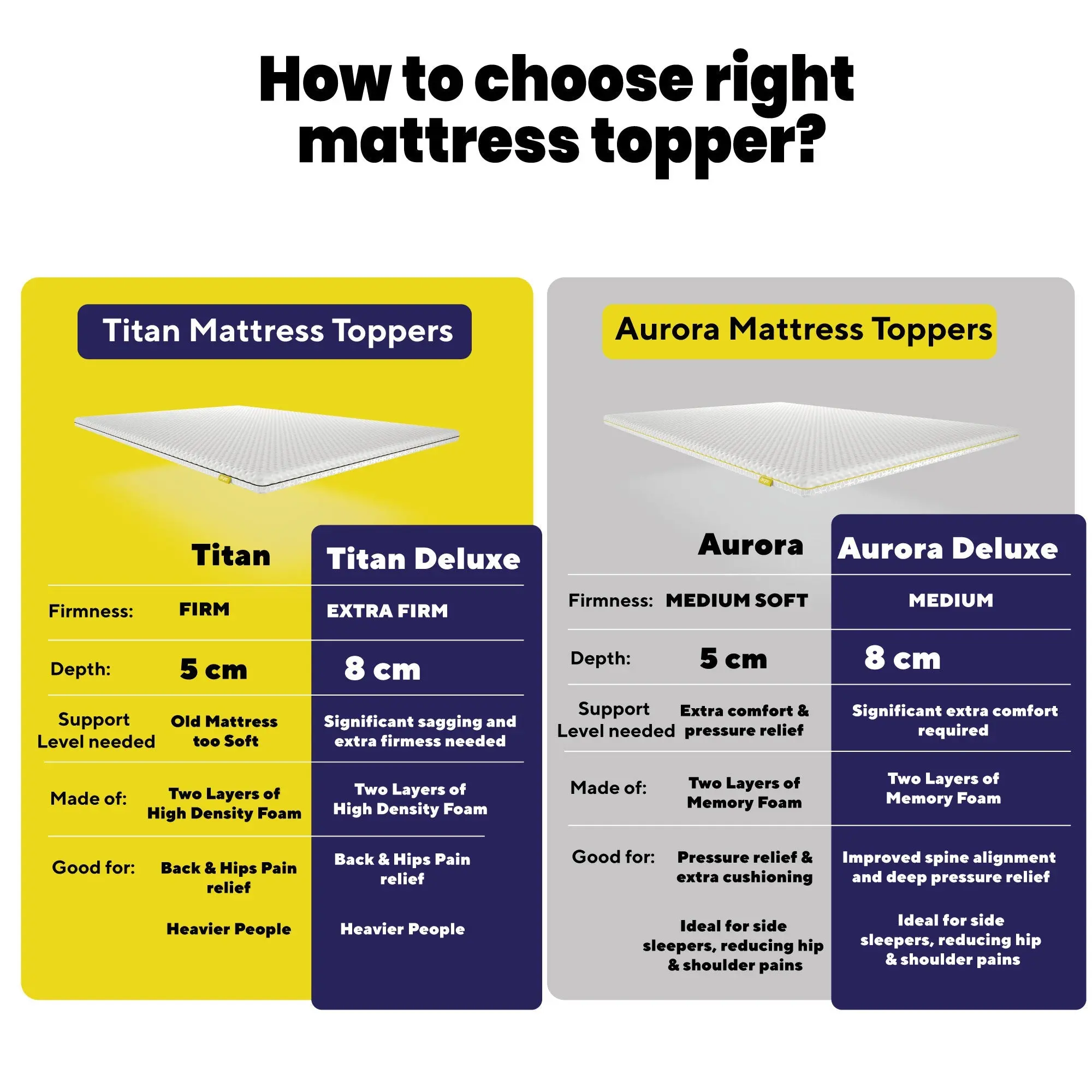 Brightr® Aurora Deluxe mattress topper Refurbished - Image 9