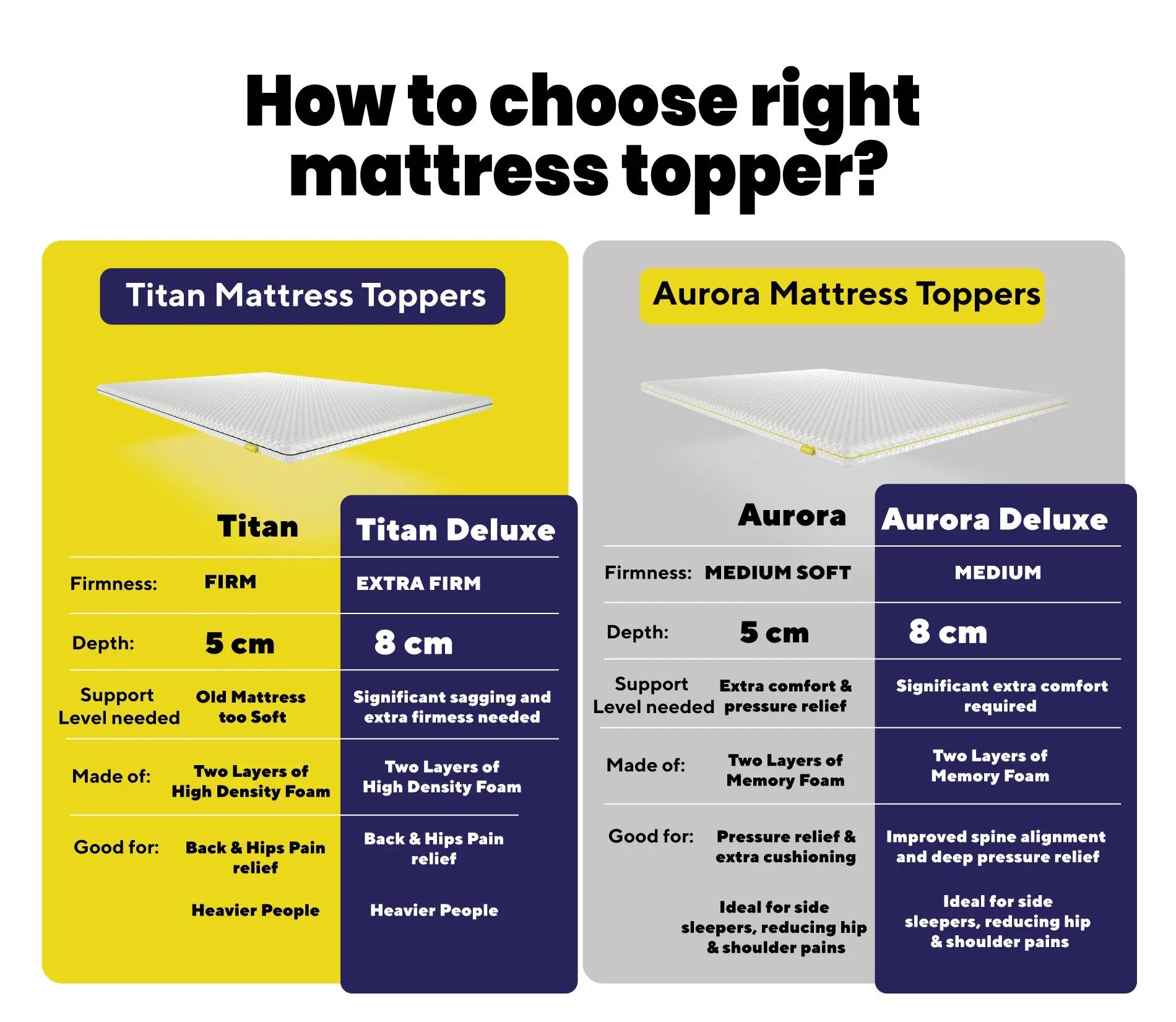 Brightr®  Orthopedic Firm/Hard Mattress Topper for Back Pains - Image 10