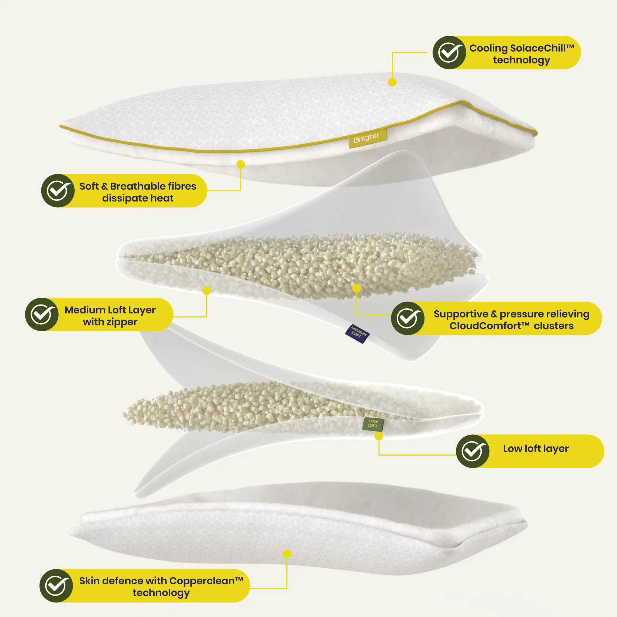 Brightr® Stella Hybrid Neck Relief pillow - Image 5