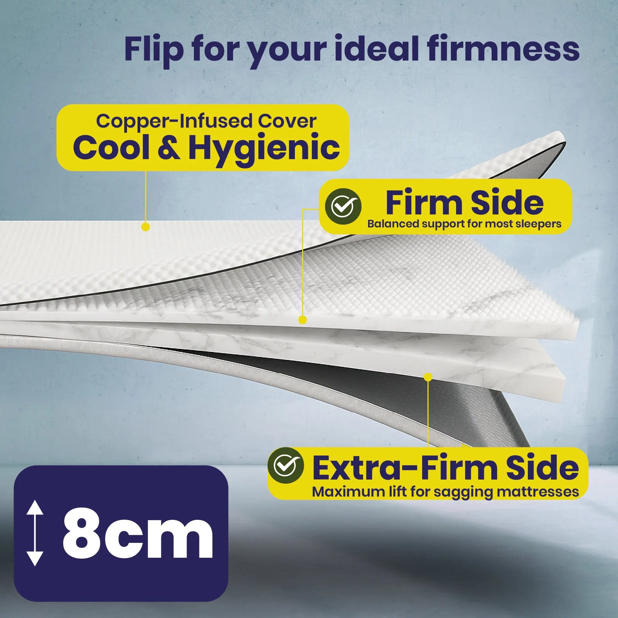 Brightr® Titan Deluxe 2 in 1 Mattress Topper - Firm/Extra Firm - Image 4