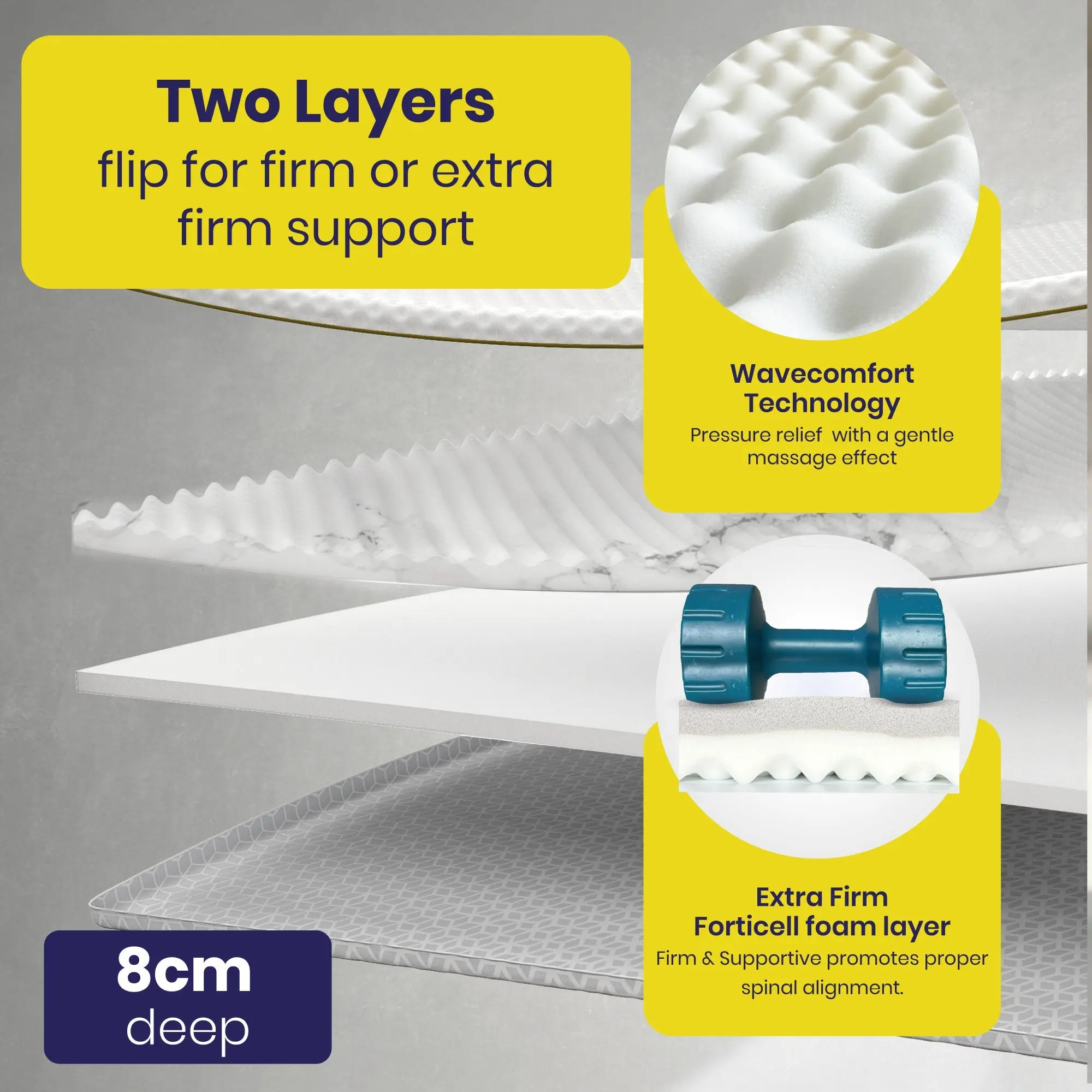 Brightr® Titan Deluxe Mattress Topper Refurbished - Image 5