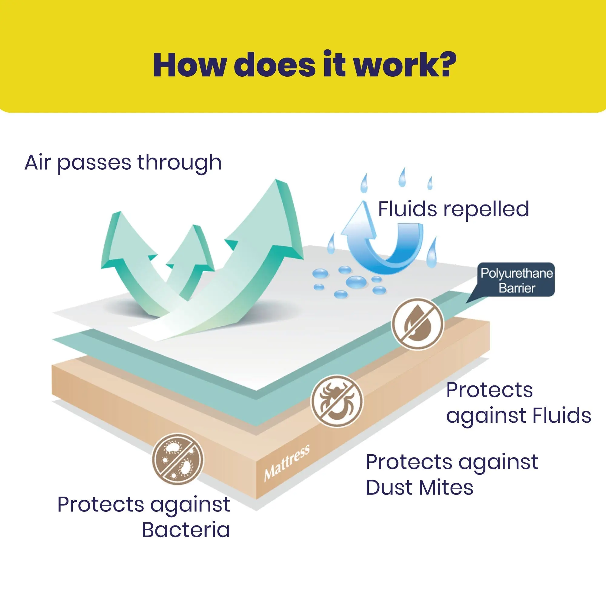 Brightr® Waterproof Mattress Protector - Image 7