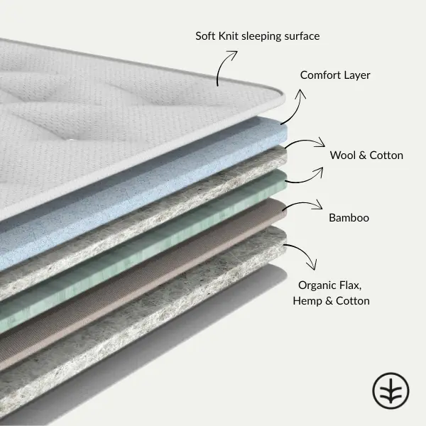 CloudTop™ Mattress Topper - Image 3