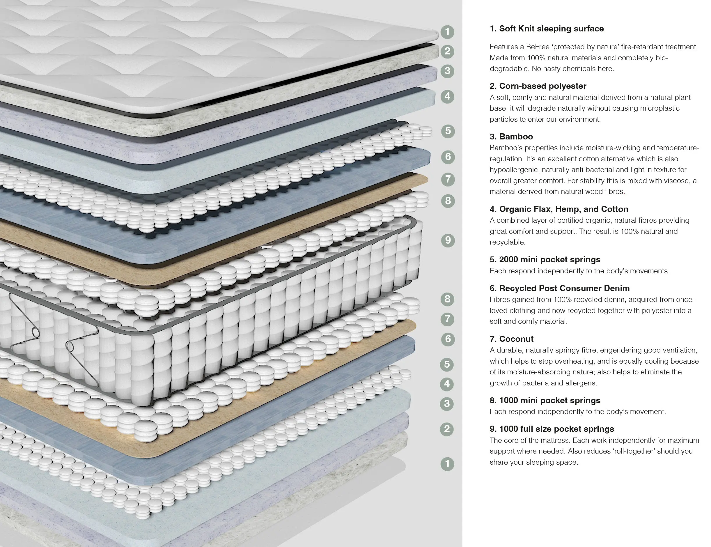 CocoCore™ Mattress - Image 4