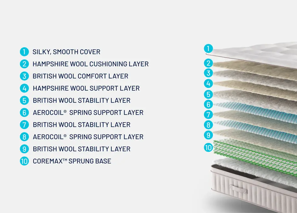 Earth Escape Mattress - Image 4