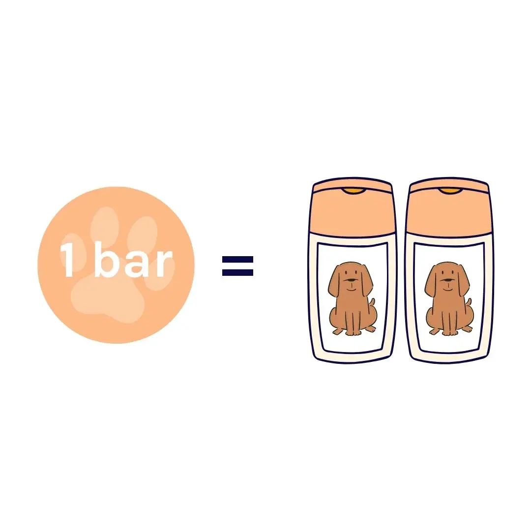 Fragrance Free Dog Shampoo Bar Bundle - Image 4
