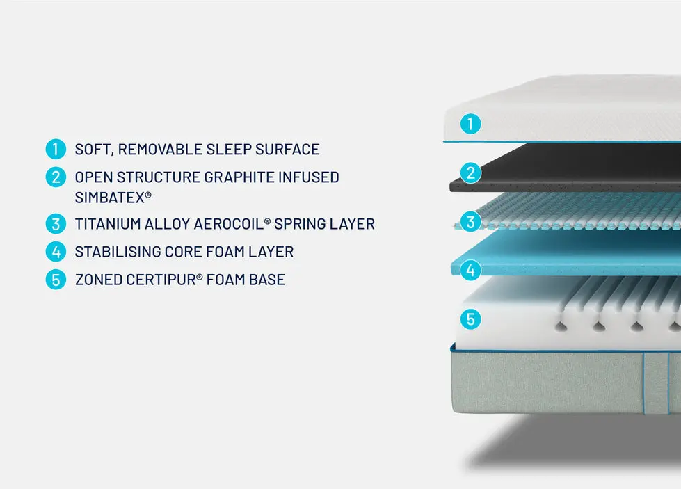 Hybrid Mattress - Image 6