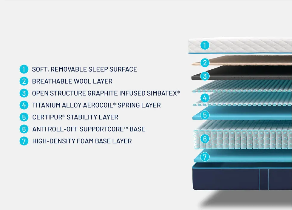 Hybrid Pro Mattress - Image 6
