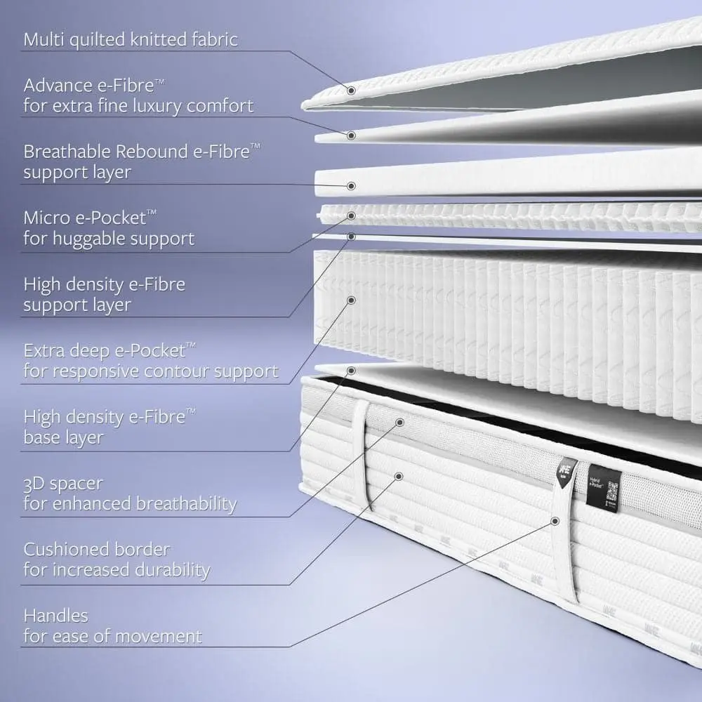 Jay-Be - TrueCore 2000 e-Pocket Hybrid Mattress - Image 4