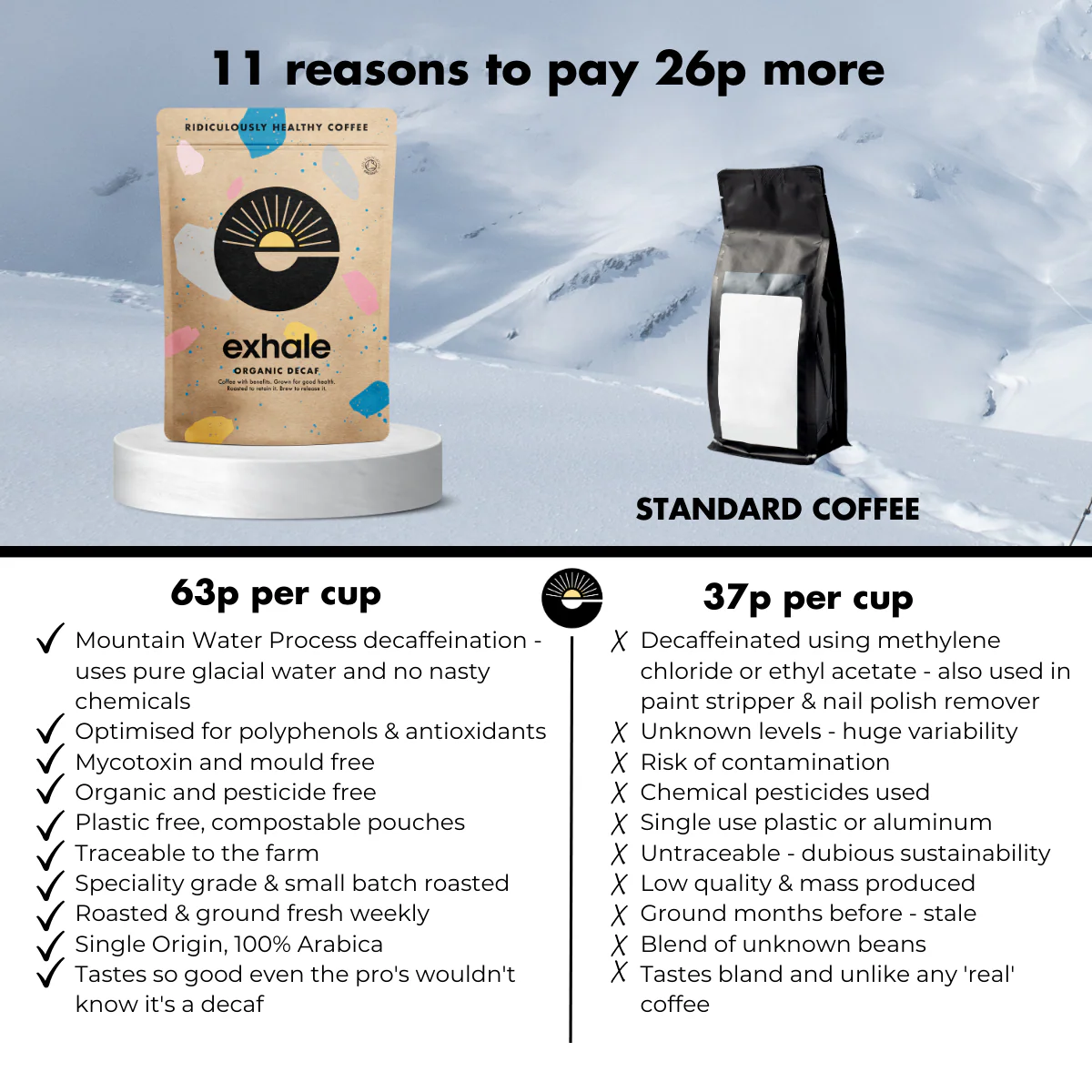Organic Decaf Coffee - Image 5