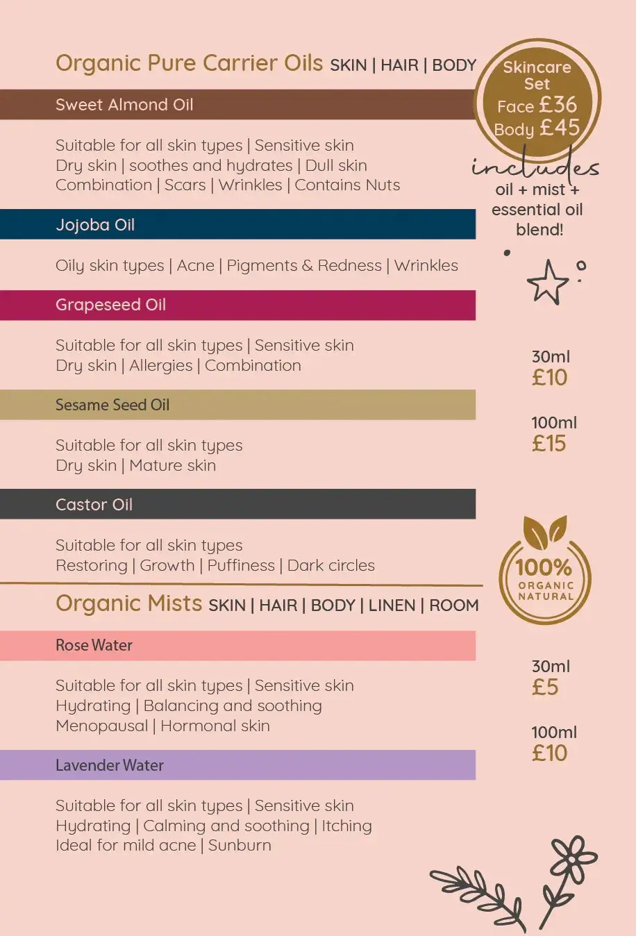 Personalised Body Care Set - Image 11