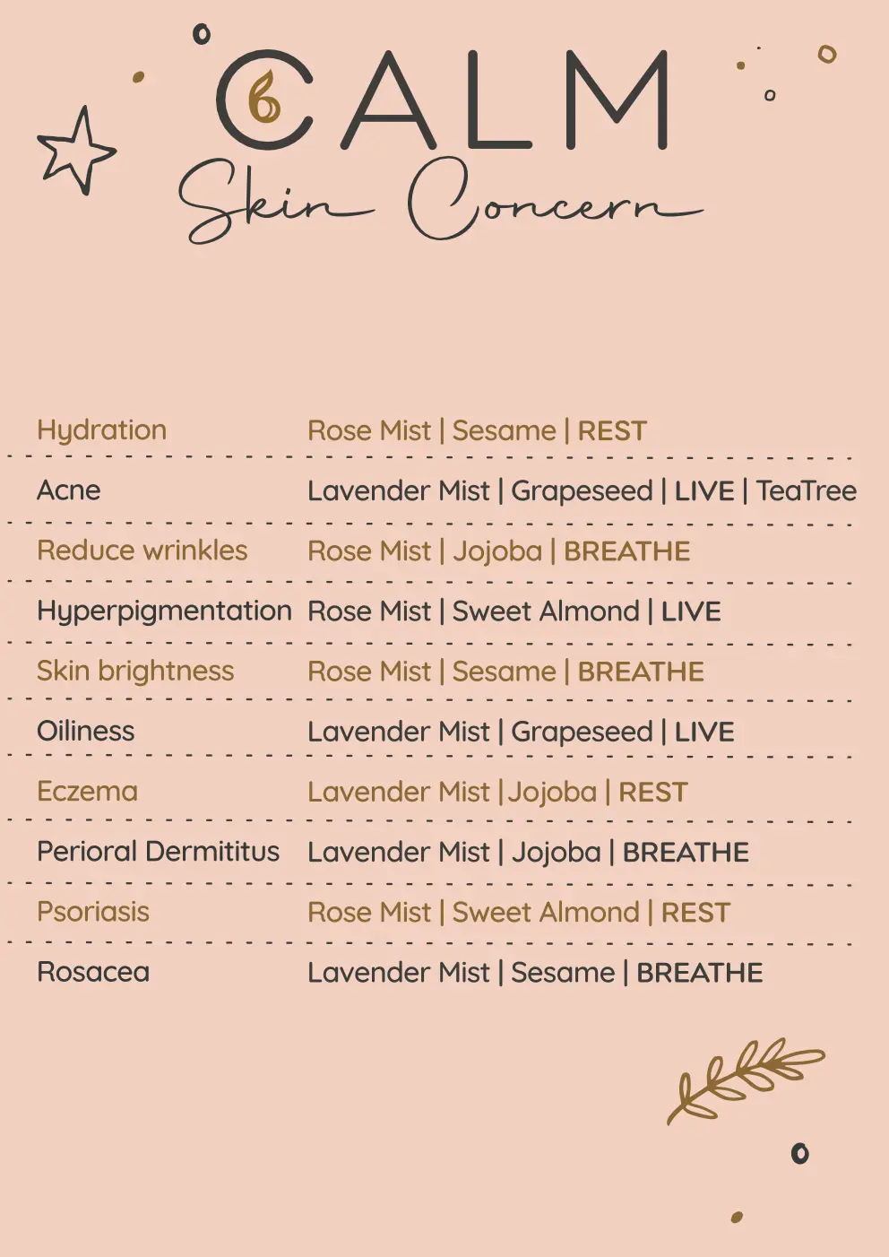 Personalised Body Care Set - Image 2