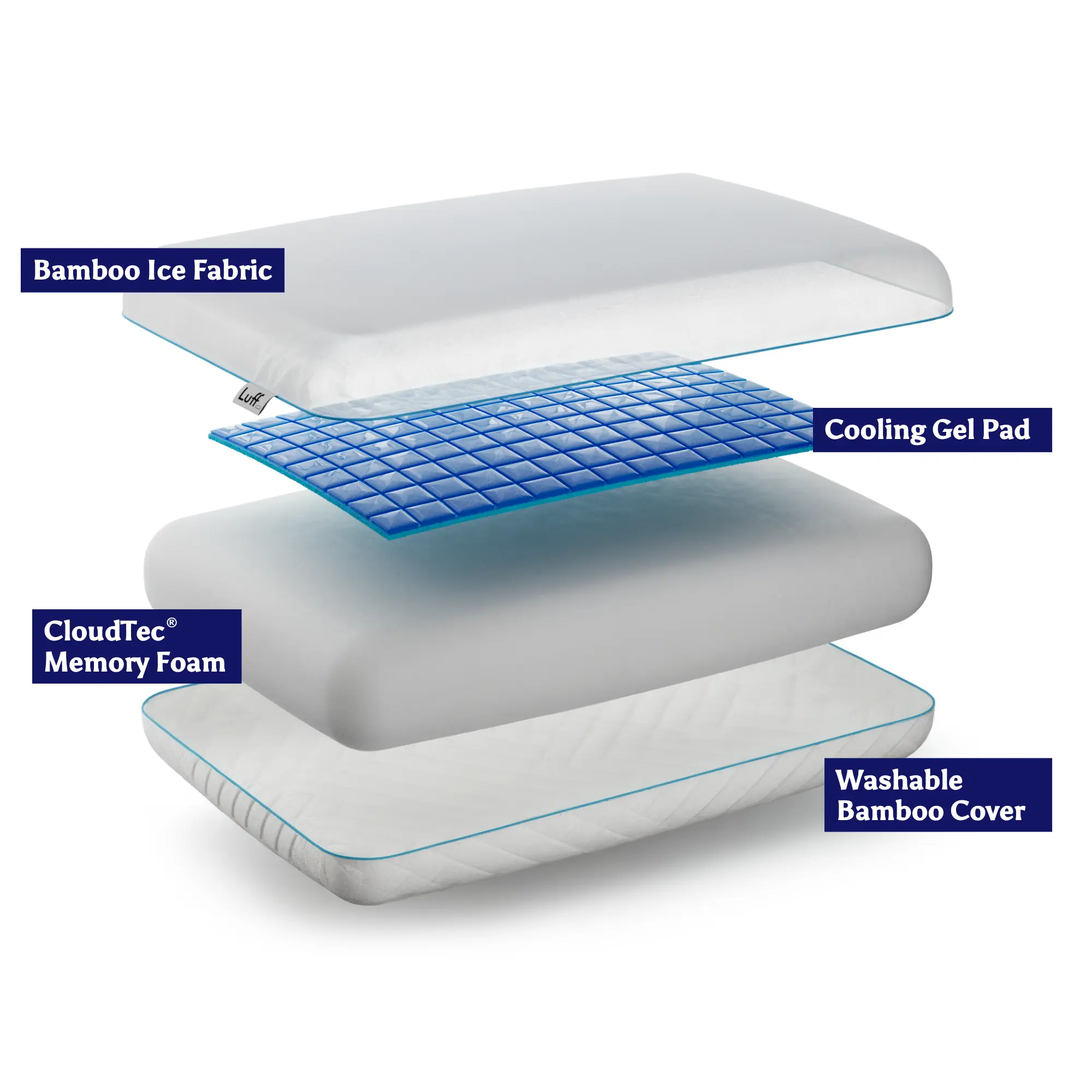 The Mayfair Cooling Gel Pillow - Image 4