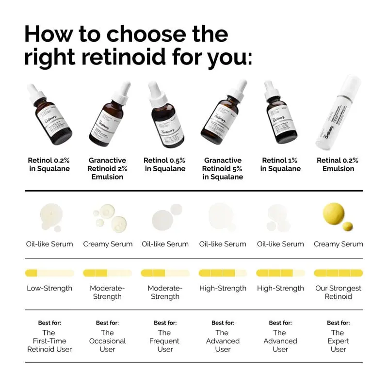 The Ordinary Retinal 0.2% Emulsion - Age Support 15ML - Image 4