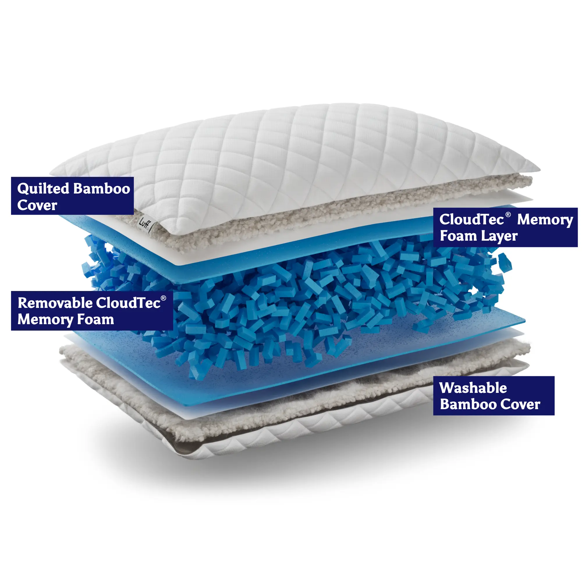 The Prestige Adjustable Bamboo Pillow - Image 8