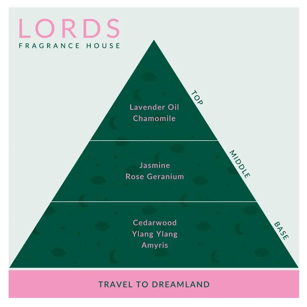 Travel to Dreamland Pillow Spray - Image 3