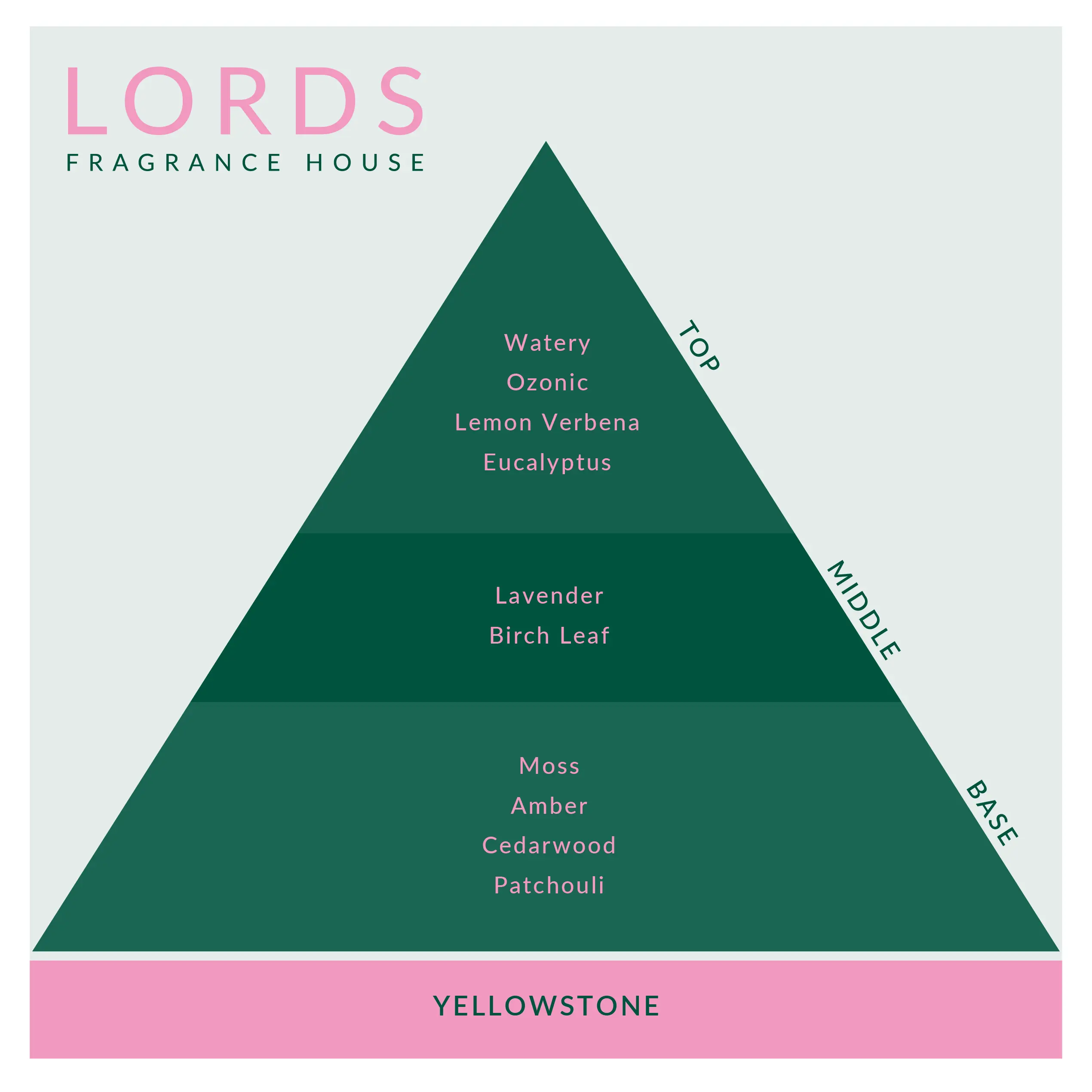Yellowstone Fragrance Oil - Image 2